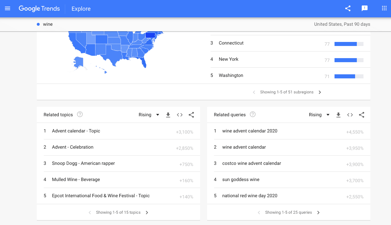 Using Google Trends To Find Out Keyword Ideas