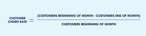 Churn rate tracking shows how well the business is doing and steps in whenever the churn score gets too high.