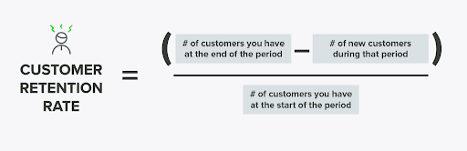 A customer retention score is one of the most straightforward scores for looking into clients’ loyalty toward your brand and understanding the amount of repeated business.