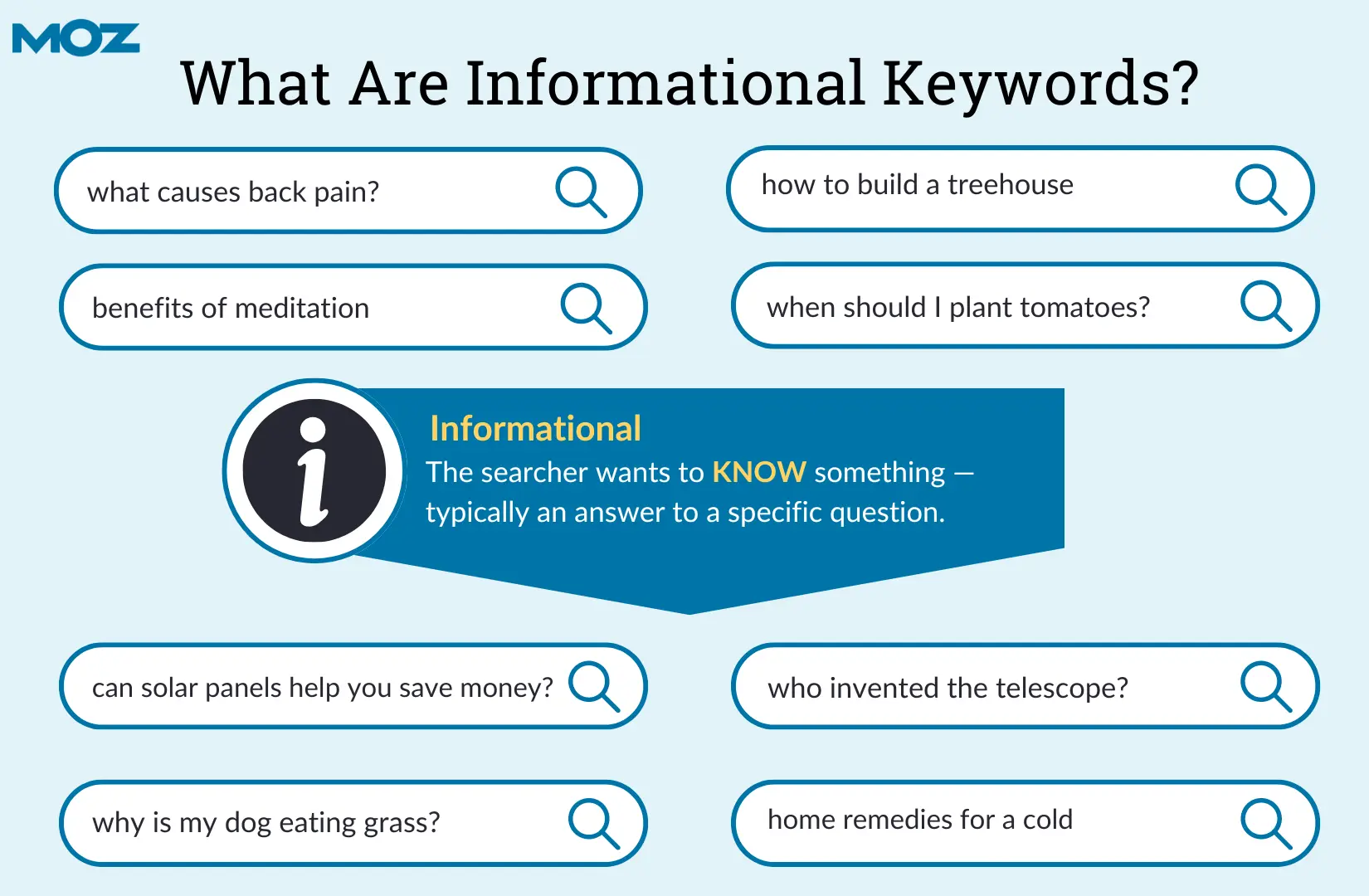 What are informational keywords