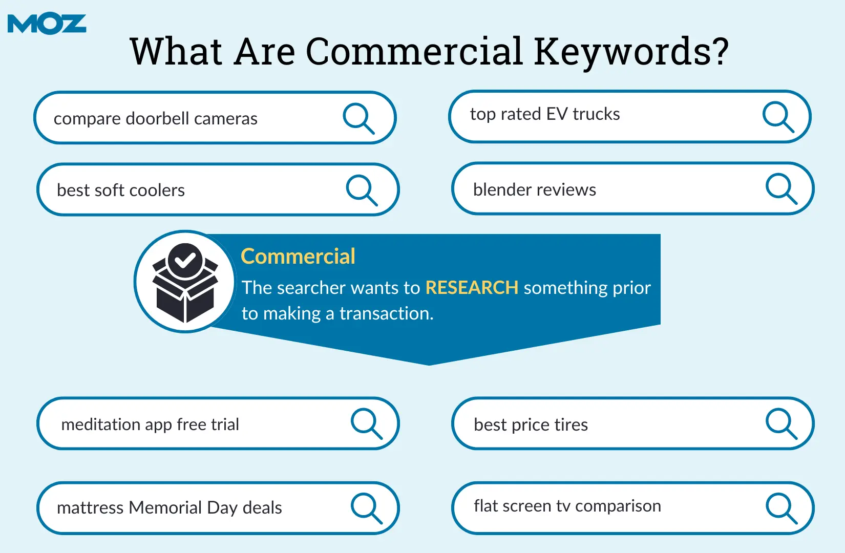 What are commercial keywords