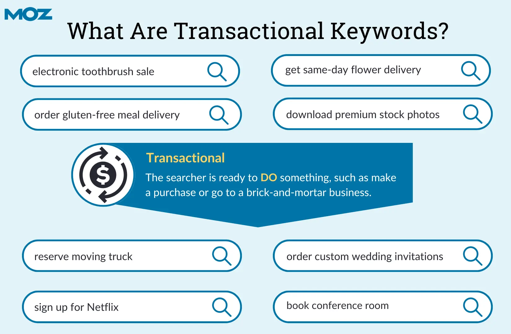 What are transactional keywords