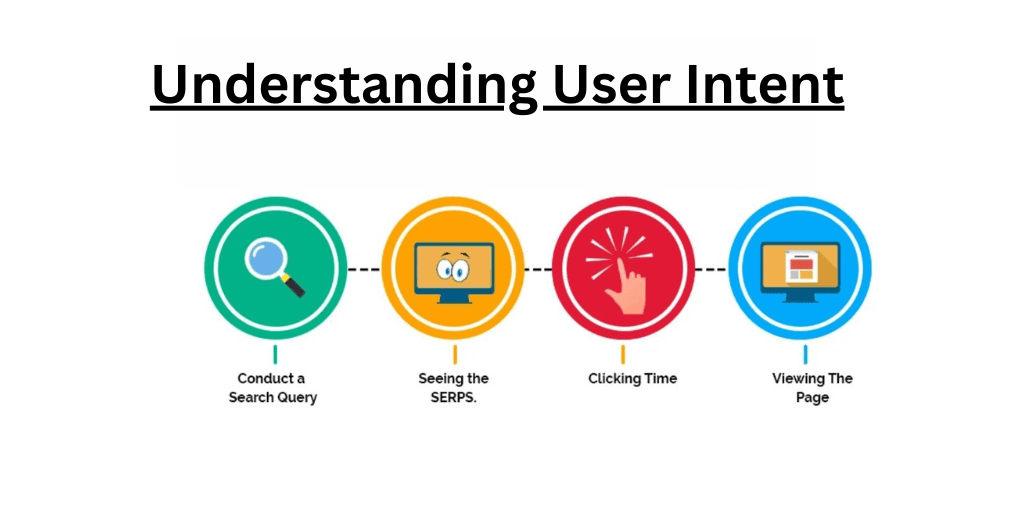 Things to determine user-intent