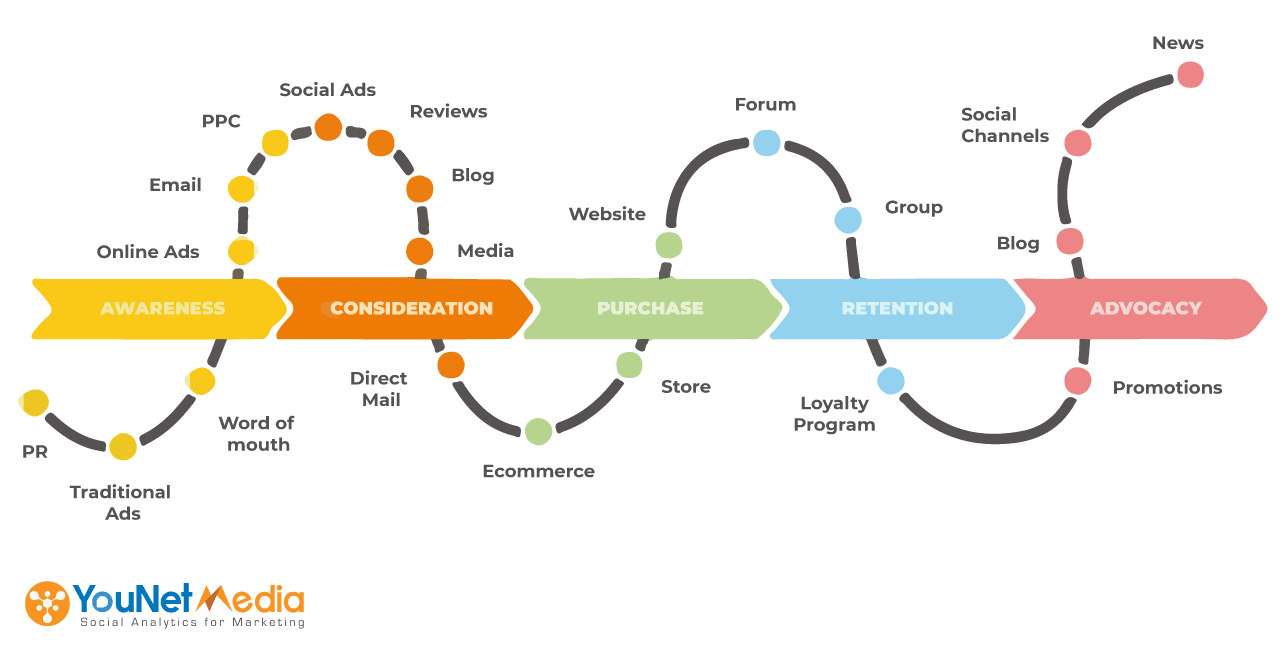 What a user journey looks like