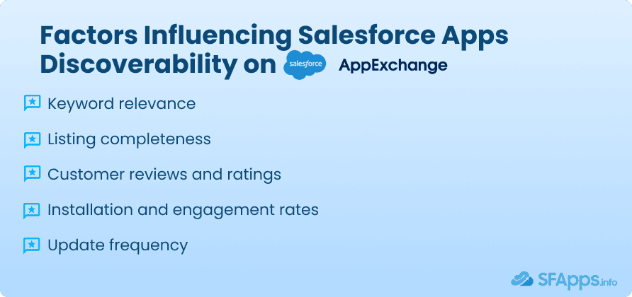 Factors Influencing Appexchange Discoverability